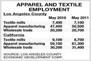 Apparel-Industry Jobs on the Rise in California