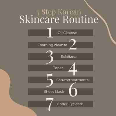 Build Your Skin Care Routine